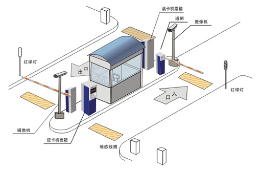 停車場RFID收費