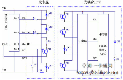 光耦合IC卡和卡座的預付費表部分電路圖