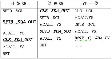一種面向預付費儀表的光耦合IC卡和卡座