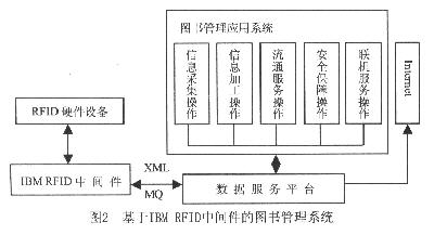 基于RFID技術(shù)的食品安全管理系統(tǒng)